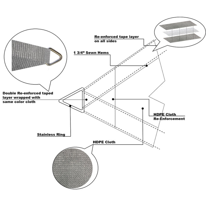 HDPE Triangle Sun Shade Sail – Grey